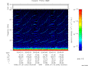 T2009203_03_75KHZ_WBB thumbnail Spectrogram