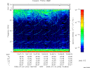 T2009203_19_75KHZ_WBB thumbnail Spectrogram
