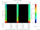 T2009205_14_10KHZ_WBB thumbnail Spectrogram