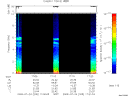 T2009205_17_10KHZ_WBB thumbnail Spectrogram