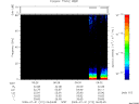 T2009212_06_75KHZ_WBB thumbnail Spectrogram