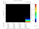 T2009212_08_75KHZ_WBB thumbnail Spectrogram