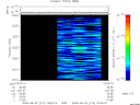 T2009214_18_2025KHZ_WBB thumbnail Spectrogram
