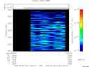 T2009216_18_2025KHZ_WBB thumbnail Spectrogram