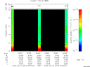T2009231_00_10KHZ_WBB thumbnail Spectrogram
