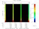 T2009231_03_10KHZ_WBB thumbnail Spectrogram