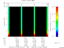 T2009231_05_10KHZ_WBB thumbnail Spectrogram