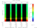 T2009239_02_10KHZ_WBB thumbnail Spectrogram