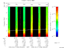 T2009239_03_10KHZ_WBB thumbnail Spectrogram