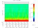 T2009239_10_10KHZ_WBB thumbnail Spectrogram