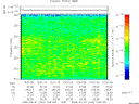 T2009244_10_325KHZ_WBB thumbnail Spectrogram