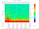 T2009246_01_10KHZ_WBB thumbnail Spectrogram