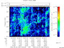 T2009246_02_325KHZ_WBB thumbnail Spectrogram