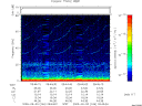 T2009246_09_75KHZ_WBB thumbnail Spectrogram