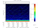 T2009246_23_75KHZ_WBB thumbnail Spectrogram
