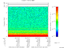 T2009247_06_10KHZ_WBB thumbnail Spectrogram