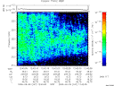 T2009247_12_325KHZ_WBB thumbnail Spectrogram