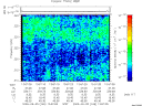 T2009248_13_325KHZ_WBB thumbnail Spectrogram