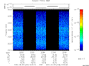 T2009248_22_2025KHZ_WBB thumbnail Spectrogram