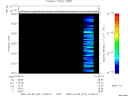 T2009251_22_2025KHZ_WBB thumbnail Spectrogram