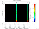 T2009255_10_10KHZ_WBB thumbnail Spectrogram