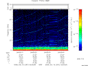 T2009257_04_75KHZ_WBB thumbnail Spectrogram
