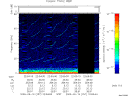 T2009257_22_75KHZ_WBB thumbnail Spectrogram