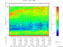 T2009258_07_75KHZ_WBB thumbnail Spectrogram