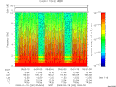 T2009262_05_10KHZ_WBB thumbnail Spectrogram