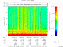 T2009263_04_10KHZ_WBB thumbnail Spectrogram