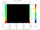 T2009263_07_10KHZ_WBB thumbnail Spectrogram