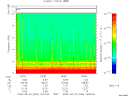 T2009263_18_10KHZ_WBB thumbnail Spectrogram