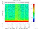 T2009264_22_10KHZ_WBB thumbnail Spectrogram