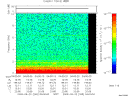 T2009265_04_10KHZ_WBB thumbnail Spectrogram