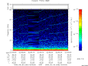 T2009269_02_75KHZ_WBB thumbnail Spectrogram