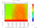 T2009269_04_10KHZ_WBB thumbnail Spectrogram