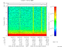 T2009269_05_10KHZ_WBB thumbnail Spectrogram