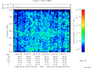 T2009269_05_325KHZ_WBB thumbnail Spectrogram