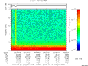 T2009269_06_10KHZ_WBB thumbnail Spectrogram