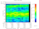 T2009271_00_325KHZ_WBB thumbnail Spectrogram