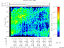 T2009271_03_325KHZ_WBB thumbnail Spectrogram