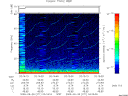 T2009271_03_75KHZ_WBB thumbnail Spectrogram