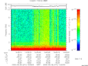 T2009271_14_10KHZ_WBB thumbnail Spectrogram