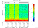 T2009271_20_10KHZ_WBB thumbnail Spectrogram