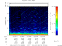 T2009272_02_75KHZ_WBB thumbnail Spectrogram