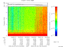 T2009272_05_10KHZ_WBB thumbnail Spectrogram