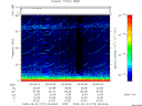 T2009272_05_75KHZ_WBB thumbnail Spectrogram