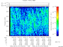 T2009272_06_325KHZ_WBB thumbnail Spectrogram