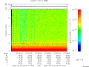 T2009272_07_10KHZ_WBB thumbnail Spectrogram