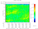 T2009272_07_325KHZ_WBB thumbnail Spectrogram